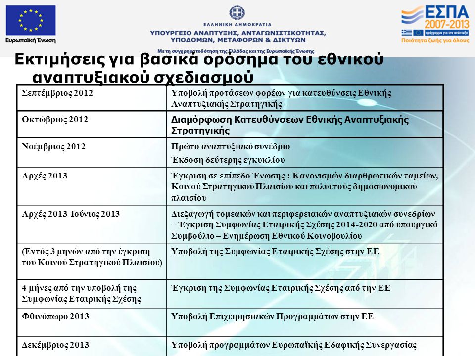 Εκτιμήσεις για βασικά ορόσημα του εθνικού αναπτυξιακού σχεδιασμού Σεπτέμβριος 2012Υποβολή προτάσεων φορέων για κατευθύνσεις Εθνικής Αναπτυξιακής Στρατηγικής - Νοέμβριος 2012Πρώτο αναπτυξιακό συνέδριο Έκδοση δεύτερης εγκυκλίου Αρχές 2013Έγκριση σε επίπεδο Ένωσης : Κανονισμών διαρθρωτικών ταμείων, Κοινού Στρατηγικού Πλαισίου και πολυετούς δημοσιονομικού πλαισίου Αρχές 2013-Ιούνιος 2013Διεξαγωγή τομεακών και περιφερειακών αναπτυξιακών συνεδρίων – Έγκριση Συμφωνίας Εταιρικής Σχέσης από υπουργικό Συμβούλιο – Ενημέρωση Εθνικού Κοινοβουλίου (Εντός 3 μηνών από την έγκριση του Κοινού Στρατηγικού Πλαισίου) Υποβολή της Συμφωνίας Εταιρικής Σχέσης στην ΕΕ 4 μήνες από την υποβολή της Συμφωνίας Εταιρικής Σχέσης Έγκριση της Συμφωνίας Εταιρικής Σχέσης από την ΕΕ Φθινόπωρο 2013Υποβολή Επιχειρησιακών Προγραμμάτων στην ΕΕ Δεκέμβριος 2013Υποβολή προγραμμάτων Ευρωπαϊκής Εδαφικής Συνεργασίας Οκτώβριος 2012 Διαμόρφωση Κατευθύνσεων Εθνικής Αναπτυξιακής Στρατηγικής