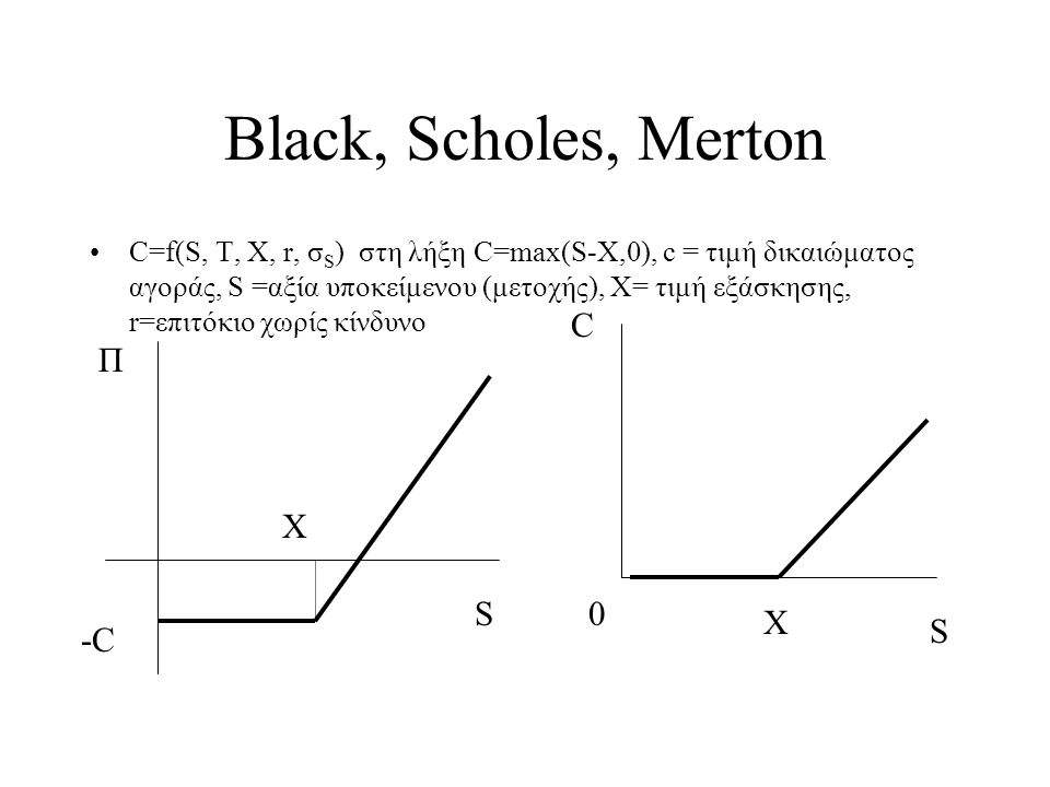 Black, Scholes, Merton •C=f(S, T, X, r, σ S ) στη λήξη C=max(S-X,0), c = τιμή δικαιώματος αγοράς, S =αξία υποκείμενου (μετοχής), Χ= τιμή εξάσκησης, r=επιτόκιο χωρίς κίνδυνο S C 0 X S Π X -C
