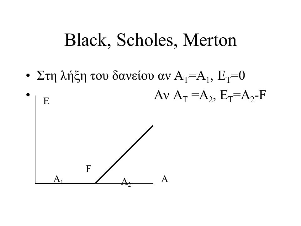 Black, Scholes, Merton •Στη λήξη του δανείου αν Α T =Α 1, Ε T =0 • Αν Α T =Α 2, Ε T =Α 2 -F A E F A1A1 A2A2