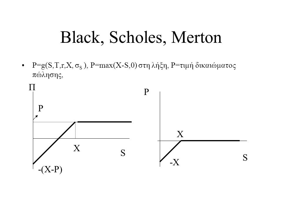 Black, Scholes, Merton •P=g(S,T,r,X, σ S ), P=max(X-S,0) στη λήξη, P=τιμή δικαιώματος πώλησης, S S P Π -(X-P) P X X -X-X