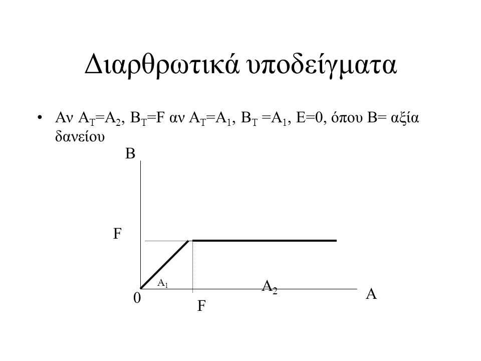 Διαρθρωτικά υποδείγματα •Αν Α Τ =Α 2, B T =F αν A Τ =A 1, B T =A 1, E=0, όπου Β= αξία δανείου Α F 0 B F A2A2 A1A1