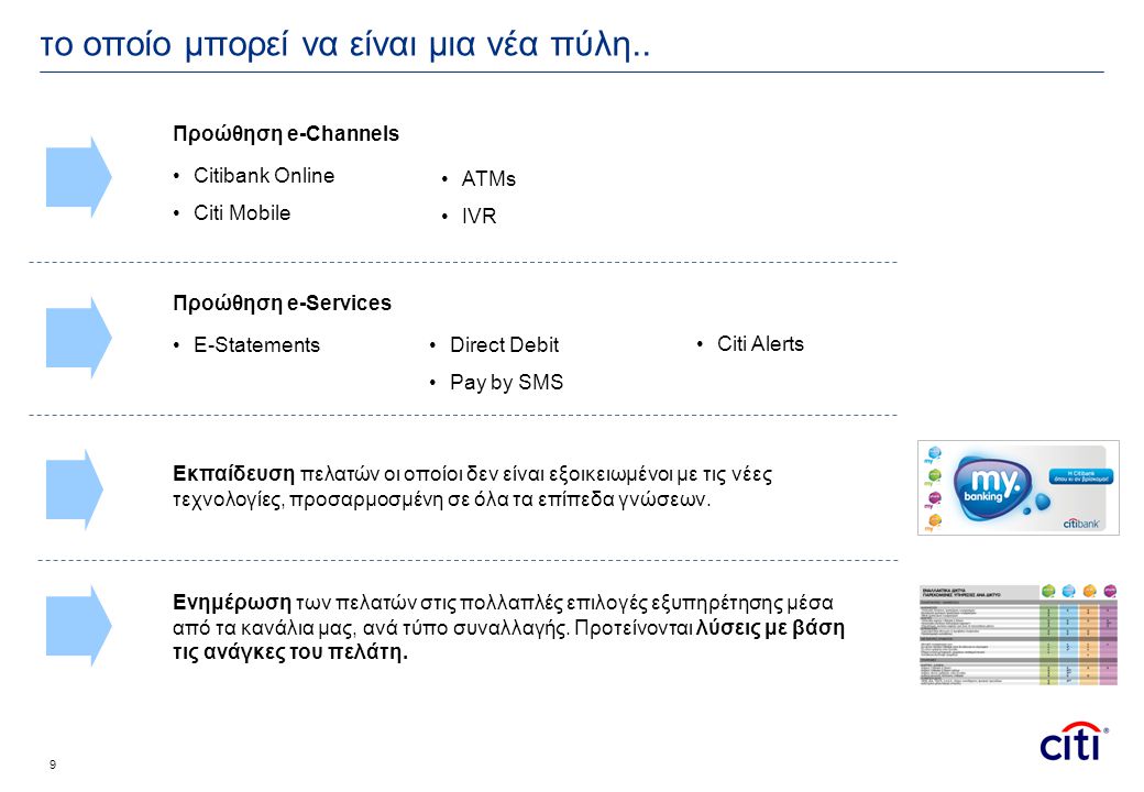 9 Προώθηση e-Channels •Citibank Online •Citi Mobile •ATMs •IVR Προώθηση e-Services •E-Statements•Direct Debit •Pay by SMS Εκπαίδευση πελατών οι οποίοι δεν είναι εξοικειωμένοι με τις νέες τεχνολογίες, προσαρμοσμένη σε όλα τα επίπεδα γνώσεων.