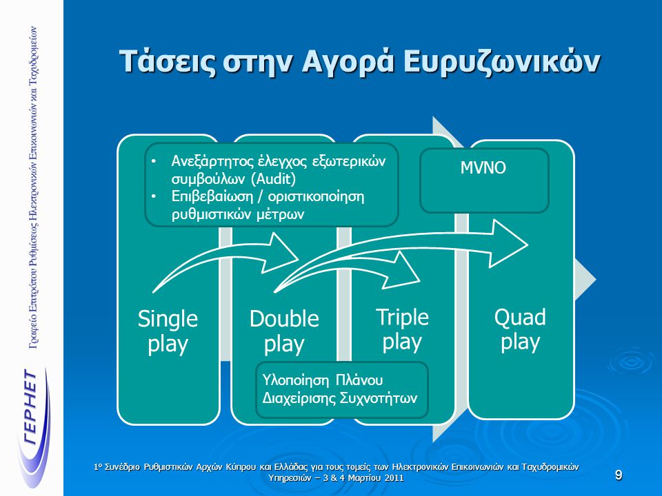 Τάσεις στην Αγορά Ευρυζωνικών Single play Double play Triple play Quad play 9 1 ο Συνέδριο Ρυθμιστικών Αρχών Κύπρου και Ελλάδας για τους τομείς των Ηλεκτρονικών Επικοινωνιών και Ταχυδρομικών Υπηρεσιών – 3 & 4 Μαρτίου 2011 MVNO • Ανεξάρτητος έλεγχος εξωτερικών συμβούλων (Audit) • Επιβεβαίωση / οριστικοποίηση ρυθμιστικών μέτρων Υλοποίηση Πλάνου Διαχείρισης Συχνοτήτων