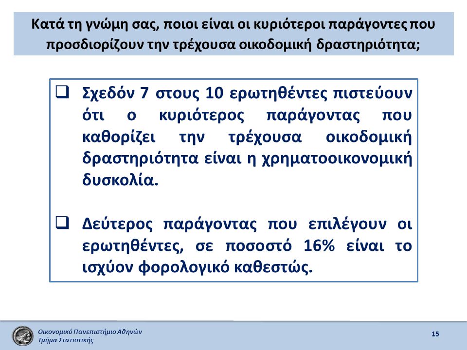 Οικονομικό Πανεπιστήμιο Αθηνών Τμήμα Στατιστικής Κατά τη γνώμη σας, ποιοι είναι οι κυριότεροι παράγοντες που προσδιορίζουν την τρέχουσα οικοδομική δραστηριότητα; 15  Σχεδόν 7 στους 10 ερωτηθέντες πιστεύουν ότι ο κυριότερος παράγοντας που καθορίζει την τρέχουσα οικοδομική δραστηριότητα είναι η χρηματοοικονομική δυσκολία.