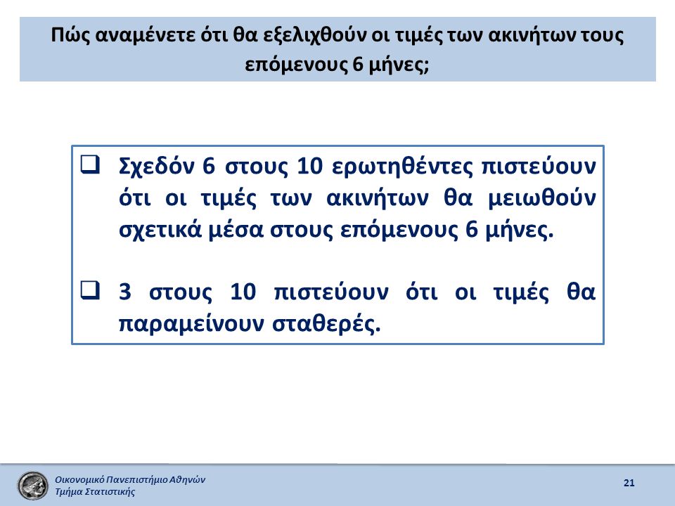 Οικονομικό Πανεπιστήμιο Αθηνών Τμήμα Στατιστικής Πώς αναμένετε ότι θα εξελιχθούν οι τιμές των ακινήτων τους επόμενους 6 μήνες; 21  Σχεδόν 6 στους 10 ερωτηθέντες πιστεύουν ότι οι τιμές των ακινήτων θα μειωθούν σχετικά μέσα στους επόμενους 6 μήνες.