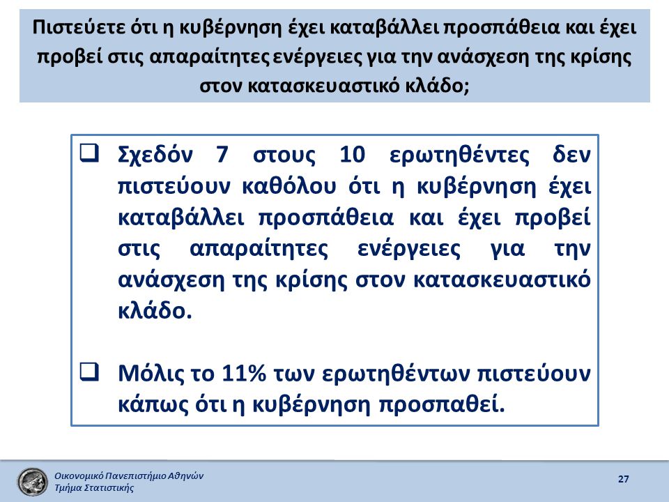 Οικονομικό Πανεπιστήμιο Αθηνών Τμήμα Στατιστικής Πιστεύετε ότι η κυβέρνηση έχει καταβάλλει προσπάθεια και έχει προβεί στις απαραίτητες ενέργειες για την ανάσχεση της κρίσης στον κατασκευαστικό κλάδο; 27  Σχεδόν 7 στους 10 ερωτηθέντες δεν πιστεύουν καθόλου ότι η κυβέρνηση έχει καταβάλλει προσπάθεια και έχει προβεί στις απαραίτητες ενέργειες για την ανάσχεση της κρίσης στον κατασκευαστικό κλάδο.