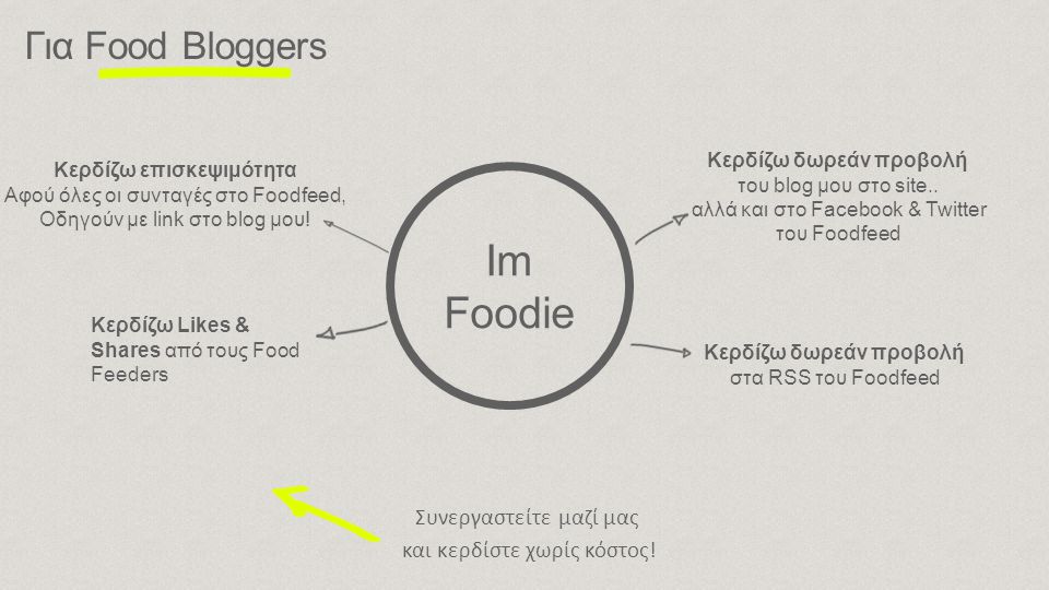 Κερδίζω επισκεψιμότητα Αφού όλες οι συνταγές στο Foodfeed, Οδηγούν με link στο blog μου.