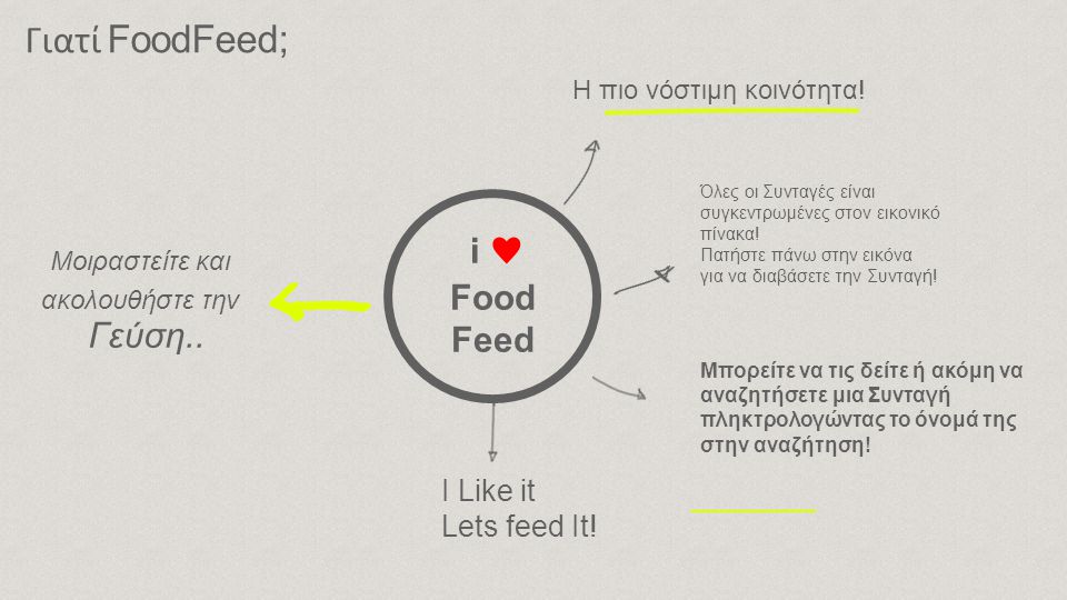 Γιατί FoodFeed; i ♥ Food Feed Ι Like it Lets feed It.