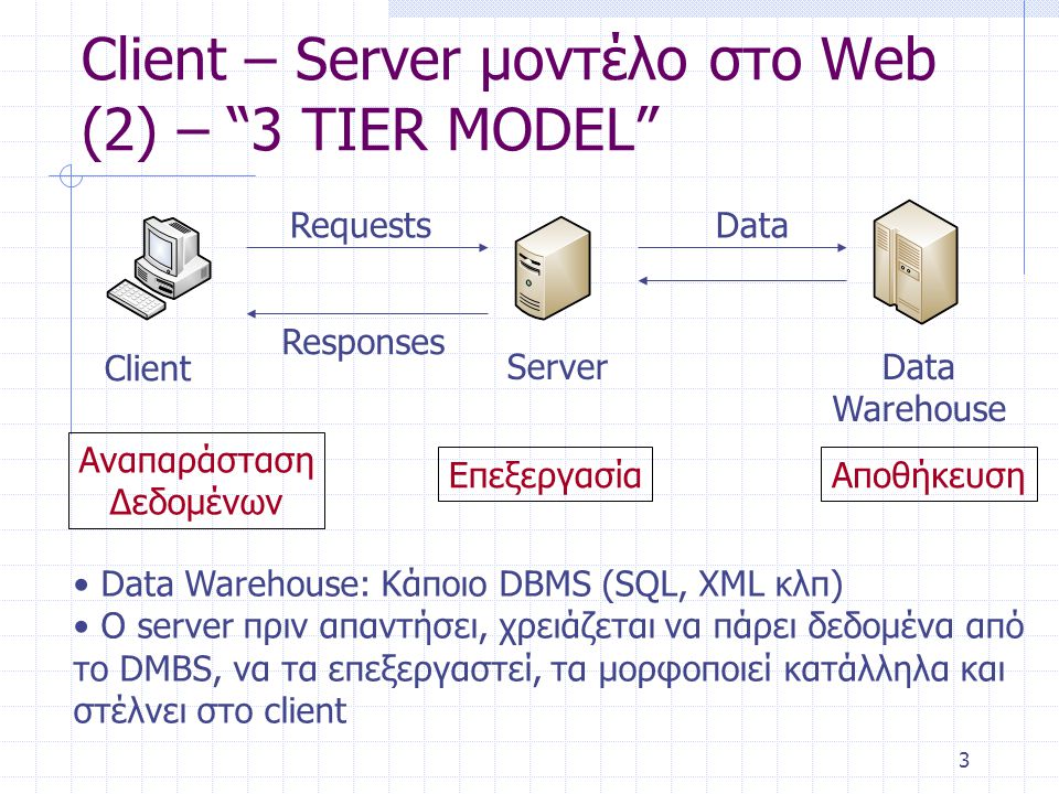 3 Client – Server μοντέλο στο Web (2) – 3 TIER MODEL Client Server Requests Responses Data Data Warehouse • Data Warehouse: Κάποιο DBMS (SQL, XML κλπ) • Ο server πριν απαντήσει, χρειάζεται να πάρει δεδομένα από το DMBS, να τα επεξεργαστεί, τα μορφοποιεί κατάλληλα και στέλνει στο client Αναπαράσταση Δεδομένων ΕπεξεργασίαΑποθήκευση