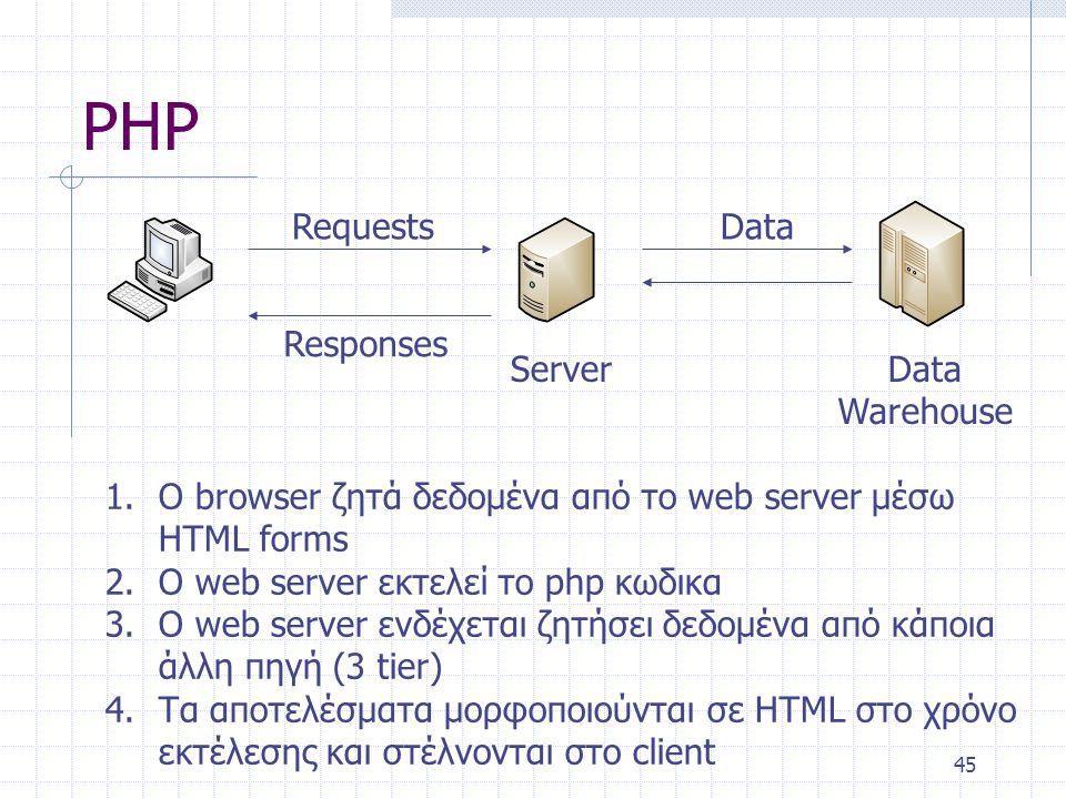 45 PHP Server Requests Responses Data Data Warehouse 1.O browser ζητά δεδομένα από το web server μέσω HTML forms 2.O web server εκτελεί το php κωδικα 3.Ο web server ενδέχεται ζητήσει δεδομένα από κάποια άλλη πηγή (3 tier) 4.Τα αποτελέσματα μορφοποιούνται σε HTML στο χρόνο εκτέλεσης και στέλνονται στο client