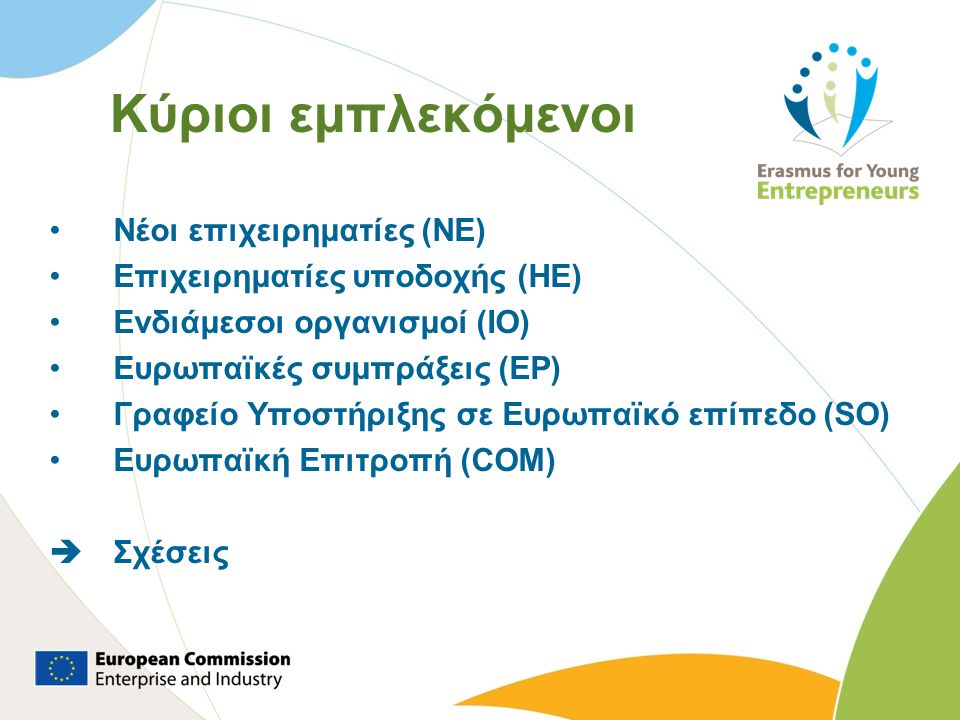Κύριοι εμπλεκόμενοι •Νέοι επιχειρηματίες (NE) •Επιχειρηματίες υποδοχής (HE) •Ενδιάμεσοι οργανισμοί (IO) •Ευρωπαϊκές συμπράξεις (EP) •Γραφείο Υποστήριξης σε Ευρωπαϊκό επίπεδο (SO) •Ευρωπαϊκή Επιτροπή (COM)  Σχέσεις