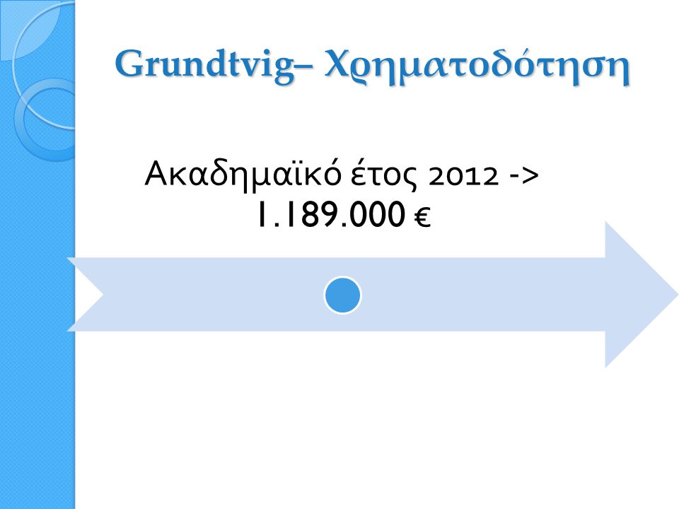 Grundtvig– Χρηματοδότηση Ακαδημαϊκό έτος > €