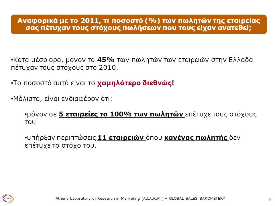 Athens Laboratory of Research in Marketing (A.LA.R.M.) – GLOBAL SALES BAROMETER © Αναφορικά με το 2011, τι ποσοστό (%) των πωλητών της εταιρείας σας πέτυχαν τους στόχους πωλήσεων που τους είχαν ανατεθεί; • Κατά μέσο όρο, μόνον το 45% των πωλητών των εταιρειών στην Ελλάδα πέτυχαν τους στόχους στο 2010.