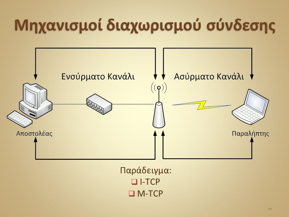 11 Παράδειγμα:  I-TCP  M-TCP