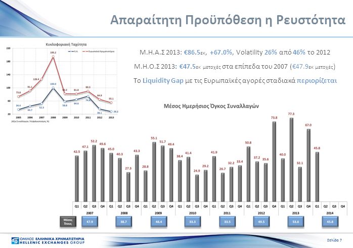 Απαραίτητη Προϋπόθεση η Ρευστότητα Μ.Η.Α.Σ 2013: €86.5 εκ, +67.0%, Volatility 26% από 46% το 2012 Μ.Η.Ο.Σ 2013: €47.5 εκ μετοχές στα επίπεδα του 2007 (€47.9 εκ μετοχές ) Το Liquidity Gap με τις Ευρωπαϊκές αγορές σταδιακά περιορίζεται Σελίδα 7