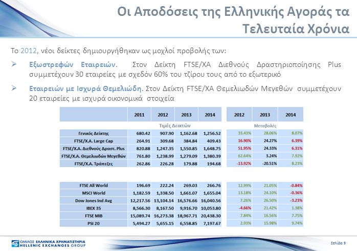 Οι Αποδόσεις της Ελληνικής Αγοράς τα Τελευταία Χρόνια Το 2012, νέοι δείκτες δημιουργήθηκαν ως μοχλοί προβολής των:  Εξωστρεφών Εταιρειών.