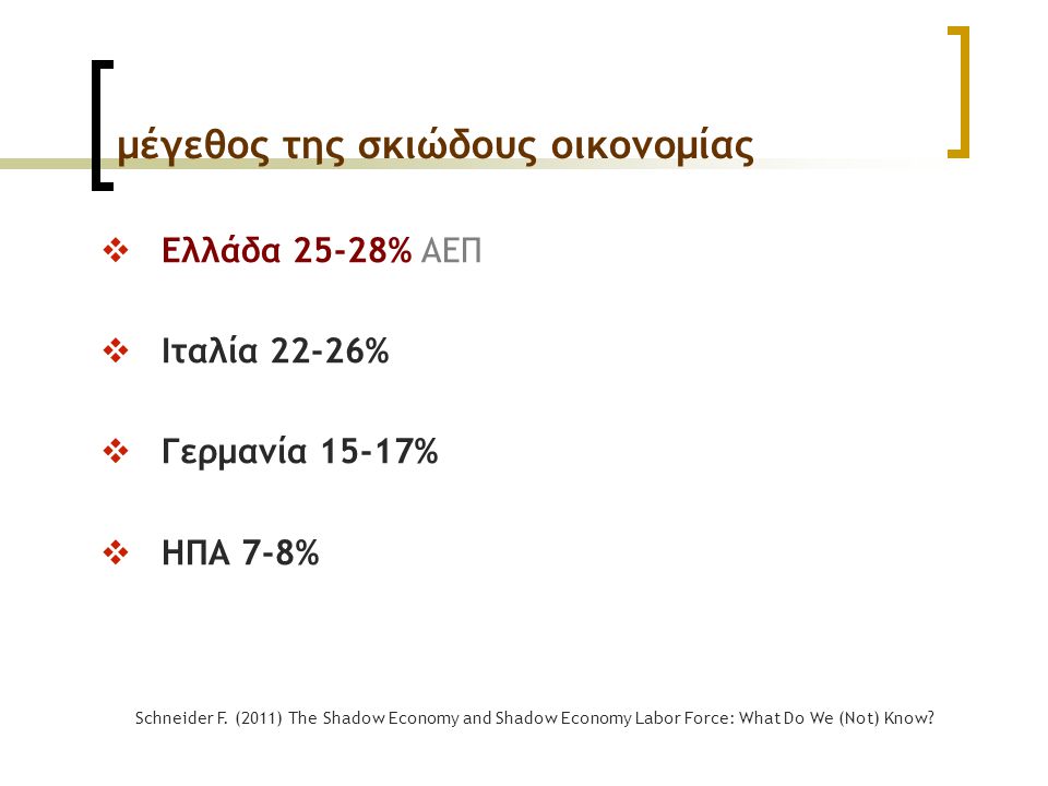 μέγεθος της σκιώδους οικονομίας  Ελλάδα 25-28% ΑΕΠ  Ιταλία 22-26%  Γερμανία 15-17%  ΗΠΑ 7-8% Schneider F.