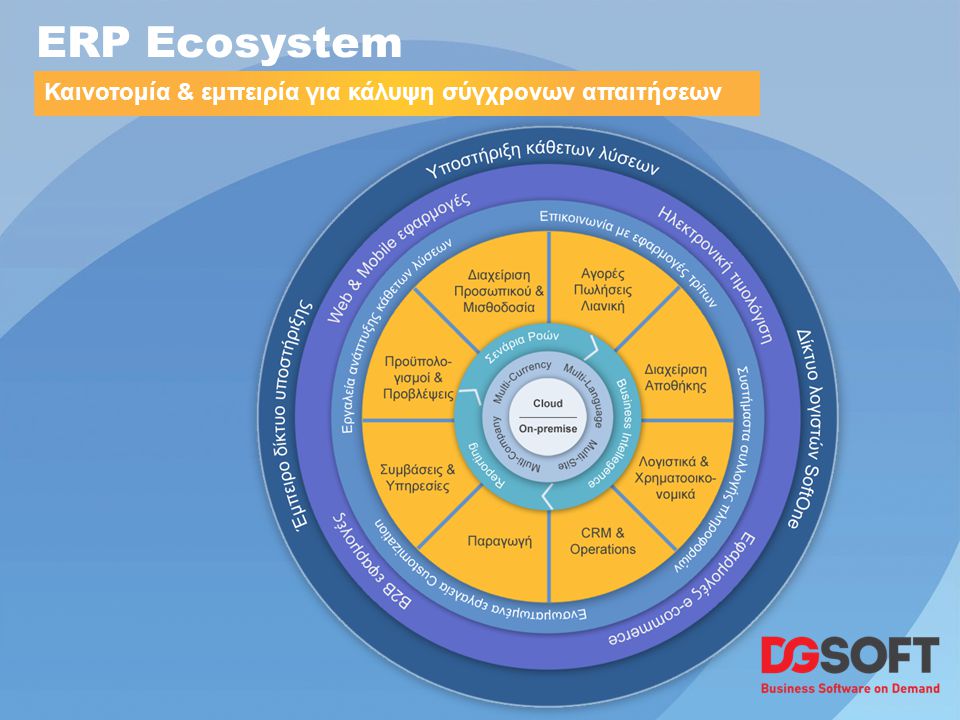 ERP Ecosystem Καινοτομία & εμπειρία για κάλυψη σύγχρονων απαιτήσεων