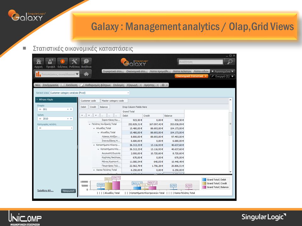 Galaxy : Management analytics / Olap,Grid Views  Στατιστικές οικονομικές καταστάσεις