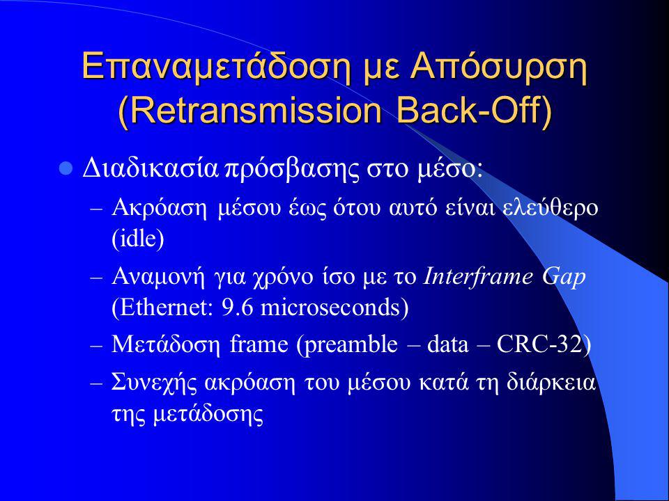 Επαναμετάδοση με Απόσυρση (Retransmission Back-Off)  Διαδικασία πρόσβασης στο μέσο: – Ακρόαση μέσου έως ότου αυτό είναι ελεύθερο (idle) – Αναμονή για χρόνο ίσο με το Interframe Gap (Ethernet: 9.6 microseconds) – Μετάδοση frame (preamble – data – CRC-32) – Συνεχής ακρόαση του μέσου κατά τη διάρκεια της μετάδοσης
