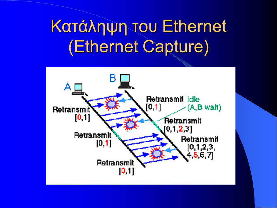 Κατάληψη του Ethernet (Ethernet Capture)