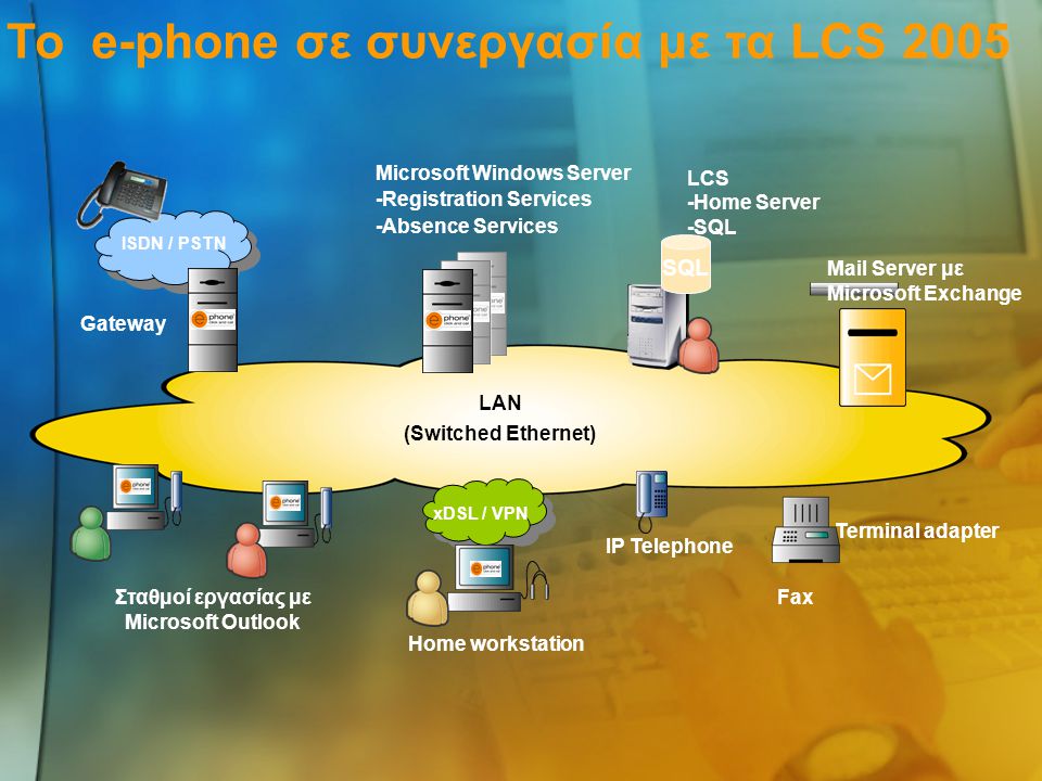 ISDN / PSTN Gateway LAN (Switched Ethernet) Σταθμοί εργασίας με Microsoft Outlook xDSL / VPN Home workstation IP Telephone Fax Terminal adapter Mail Server με Microsoft Exchange Microsoft Windows Server -Registration Services -Absence Services SQL LCS -Home Server -SQL Το e-phone σε συνεργασία με τα LCS 2005