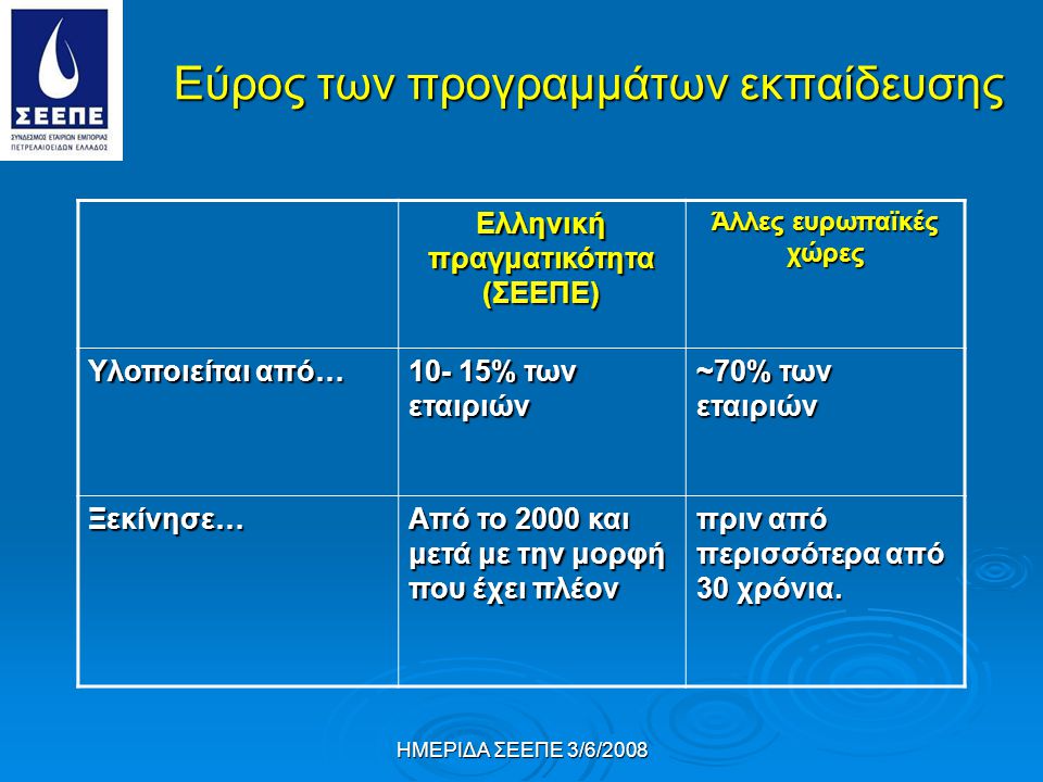 ΗΜΕΡΙΔΑ ΣΕΕΠΕ 3/6/2008 Εύρος των προγραμμάτων εκπαίδευσης Ελληνική πραγματικότητα (ΣΕΕΠΕ) Άλλες ευρωπαϊκές χώρες Υλοποιείται από… % των εταιριών ~70% των εταιριών Ξεκίνησε… Από το 2000 και μετά με την μορφή που έχει πλέον πριν από περισσότερα από 30 χρόνια.
