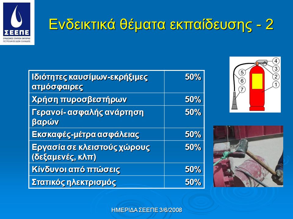 ΗΜΕΡΙΔΑ ΣΕΕΠΕ 3/6/2008 Ιδιότητες καυσίμων-εκρήξιμες ατμόσφαιρες 50% Χρήση πυροσβεστήρων 50% Γερανοί- ασφαλής ανάρτηση βαρών 50% Εκσκαφές-μέτρα ασφάλειας 50% Εργασία σε κλειστούς χώρους (δεξαμενές, κλπ) 50% Κίνδυνοι από πτώσεις 50% Στατικός ηλεκτρισμός 50% Ενδεικτικά θέματα εκπαίδευσης - 2