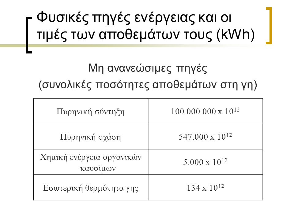 Φυσικές πηγές ενέργειας και οι τιμές των αποθεμάτων τους (kWh) Μη ανανεώσιμες πηγές (συνολικές ποσότητες αποθεμάτων στη γη) Πυρηνική σύντηξη x Πυρηνική σχάση x Χημική ενέργεια οργανικών καυσίμων x Εσωτερική θερμότητα γης134 x 10 12