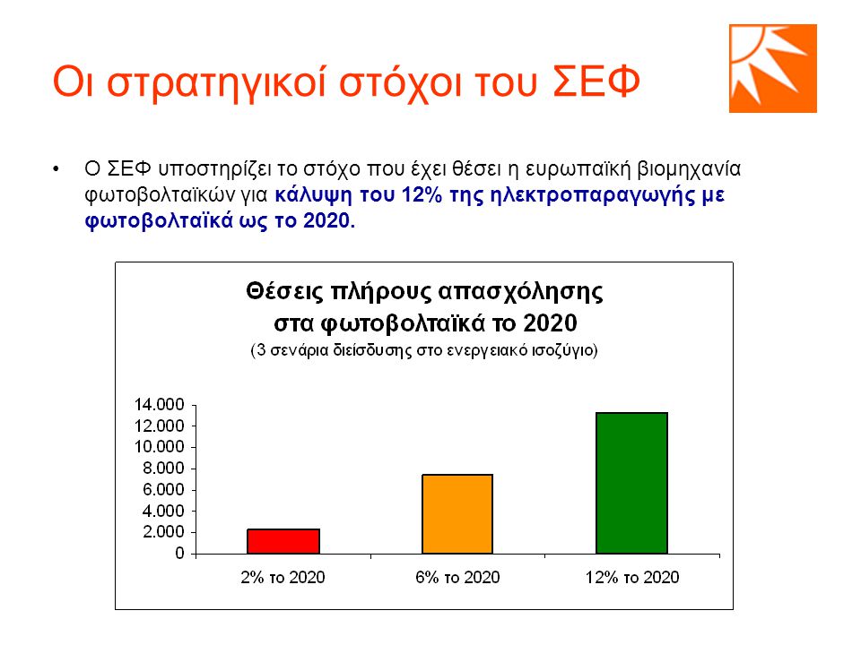Οι στρατηγικοί στόχοι του ΣΕΦ •Ο ΣΕΦ υποστηρίζει το στόχο που έχει θέσει η ευρωπαϊκή βιομηχανία φωτοβολταϊκών για κάλυψη του 12% της ηλεκτροπαραγωγής με φωτοβολταϊκά ως το 2020.