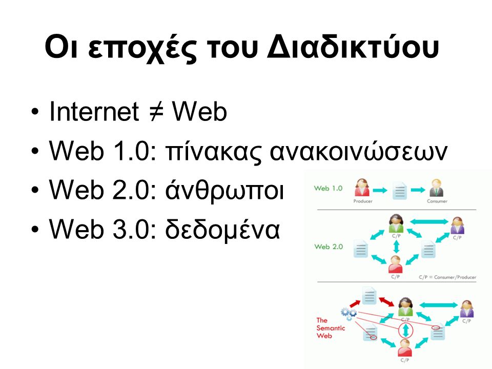 10 •Internet ≠ Web •Web 1.0: πίνακας ανακοινώσεων •Web 2.0: άνθρωποι •Web 3.0: δεδομένα Οι εποχές του Διαδικτύου