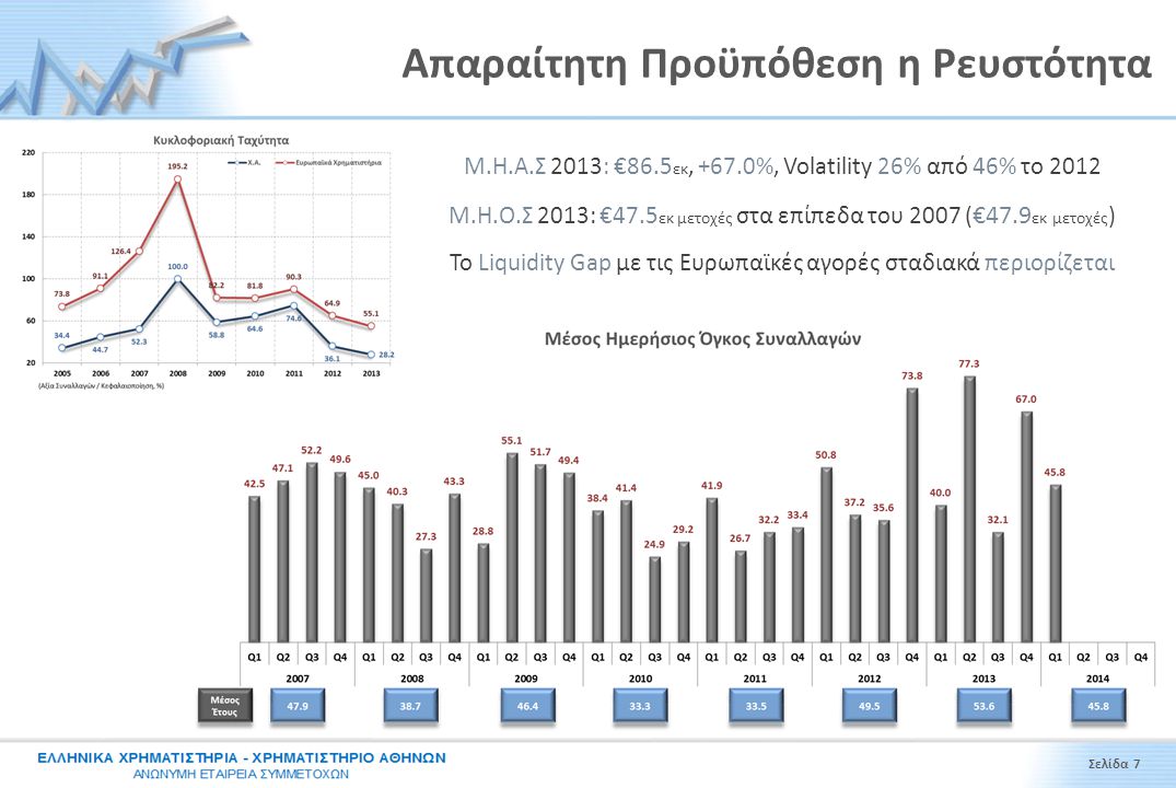 Απαραίτητη Προϋπόθεση η Ρευστότητα Μ.Η.Α.Σ 2013: €86.5 εκ, +67.0%, Volatility 26% από 46% το 2012 Μ.Η.Ο.Σ 2013: €47.5 εκ μετοχές στα επίπεδα του 2007 ( €47.9 εκ μετοχές ) Το Liquidity Gap με τις Ευρωπαϊκές αγορές σταδιακά περιορίζεται Σελίδα 7