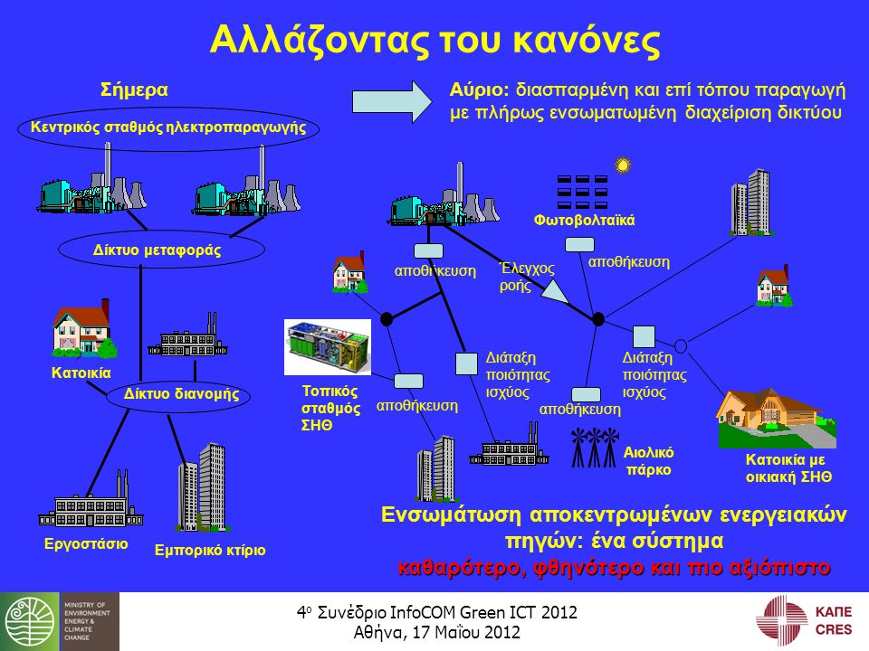 4 ο Συνέδριο InfoCOM Green ICT 2012 Αθήνα, 17 Μαΐου 2012 ΣήμεραΑύριο: διασπαρμένη και επί τόπου παραγωγή με πλήρως ενσωματωμένη διαχείριση δικτύου αποθήκευση Φωτοβολταϊκά Αιολικό πάρκο Κατοικία με οικιακή ΣΗΘ Διάταξη ποιότητας ισχύος αποθήκευση Κεντρικός σταθμός ηλεκτροπαραγωγής Κατοικία Εργοστάσιο Εμπορικό κτίριο Τοπικός σταθμός ΣΗΘ αποθήκευση Διάταξη ποιότητας ισχύος Έλεγχος ροής Αλλάζοντας του κανόνες Δίκτυο μεταφοράς Δίκτυο διανομής Ενσωμάτωση αποκεντρωμένων ενεργειακών πηγών: ένα σύστημα καθαρότερο, φθηνότερο και πιο αξιόπιστο