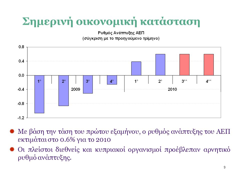 9 Σημερινή οικονομική κατάσταση  Με βάση την τάση του πρώτου εξαμήνου, ο ρυθμός ανάπτυξης του ΑΕΠ εκτιμάται στο 0.6% για το 2010  Οι πλείστοι διεθνείς και κυπριακοί οργανισμοί προέβλεπαν αρνητικό ρυθμό ανάπτυξης.