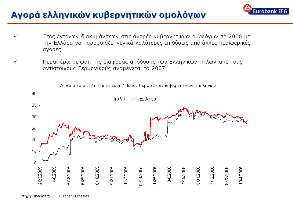 Αγορά ελληνικών κυβερνητικών ομολόγων  Έτος έντονων διακυμάνσεων στις αγορές κυβερνητικών ομολόγων το 2006 με την Ελλάδα να παρουσιάζει γενικά καλύτερες επιδόσεις από άλλες περιφερικές αγορές  Περαιτέρω μείωση της διαφοράς απόδοσης των Ελληνικών τίτλων από τους αντίστοιχους Γερμανικούς αναμένεται το 2007