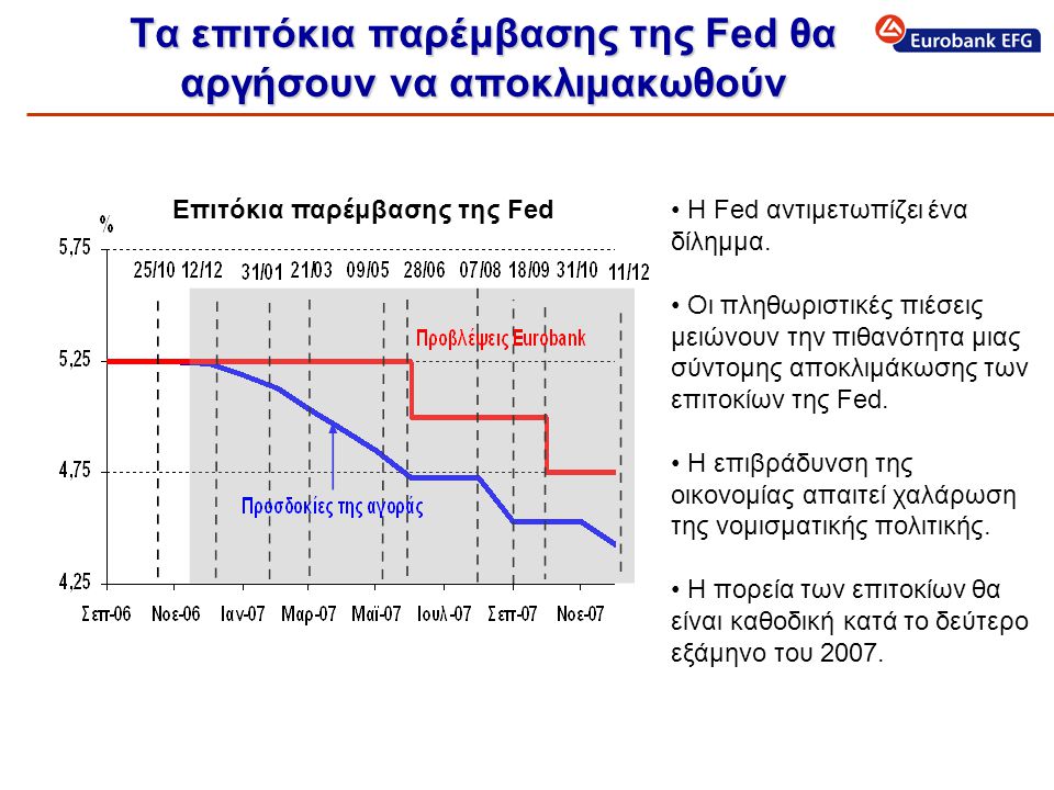 Τα επιτόκια παρέμβασης της Fed θα αργήσουν να αποκλιμακωθούν • Η Fed αντιμετωπίζει ένα δίλημμα.