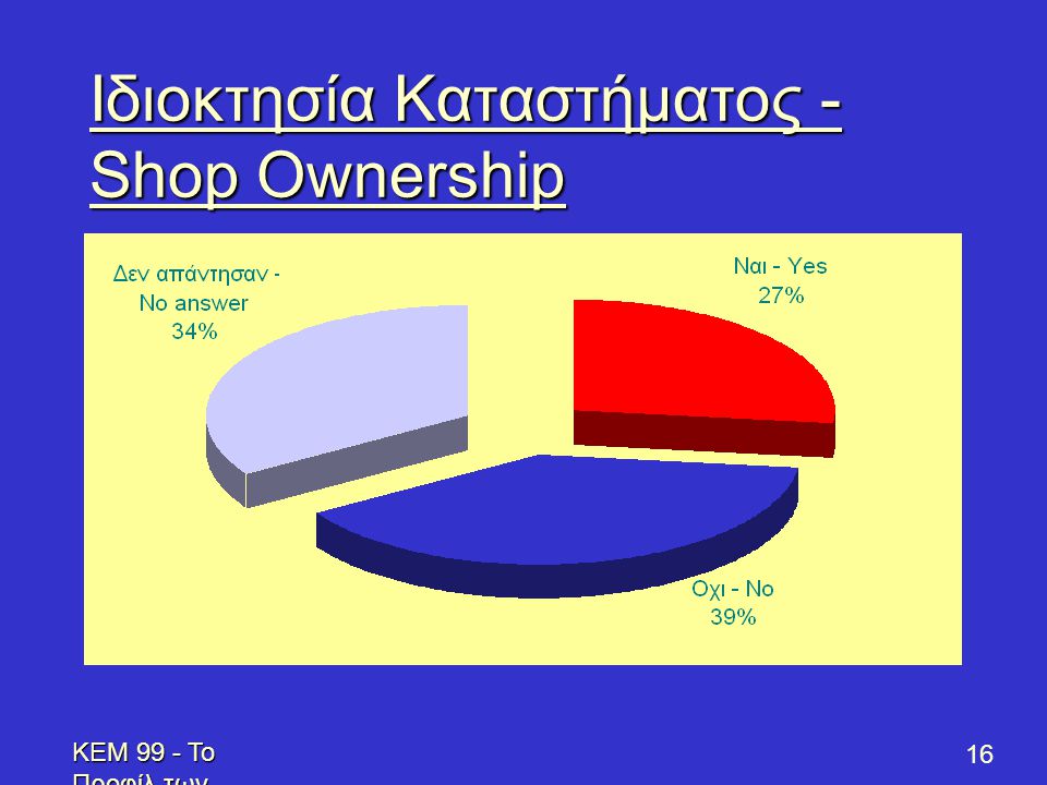 KEM 99 - Το Προφίλ των Επενδυτών - Profile of Prospective Franchisees 16 Ιδιοκτησία Καταστήματος - Shop Ownership