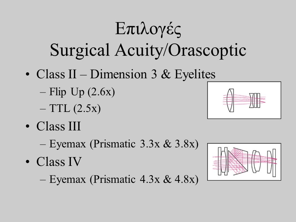 Επιλογές Surgical Acuity/Orascoptic •Class II – Dimension 3 & Eyelites –Flip Up (2.6x) –TTL (2.5x) •Class III –Eyemax (Prismatic 3.3x & 3.8x) •Class IV –Eyemax (Prismatic 4.3x & 4.8x)