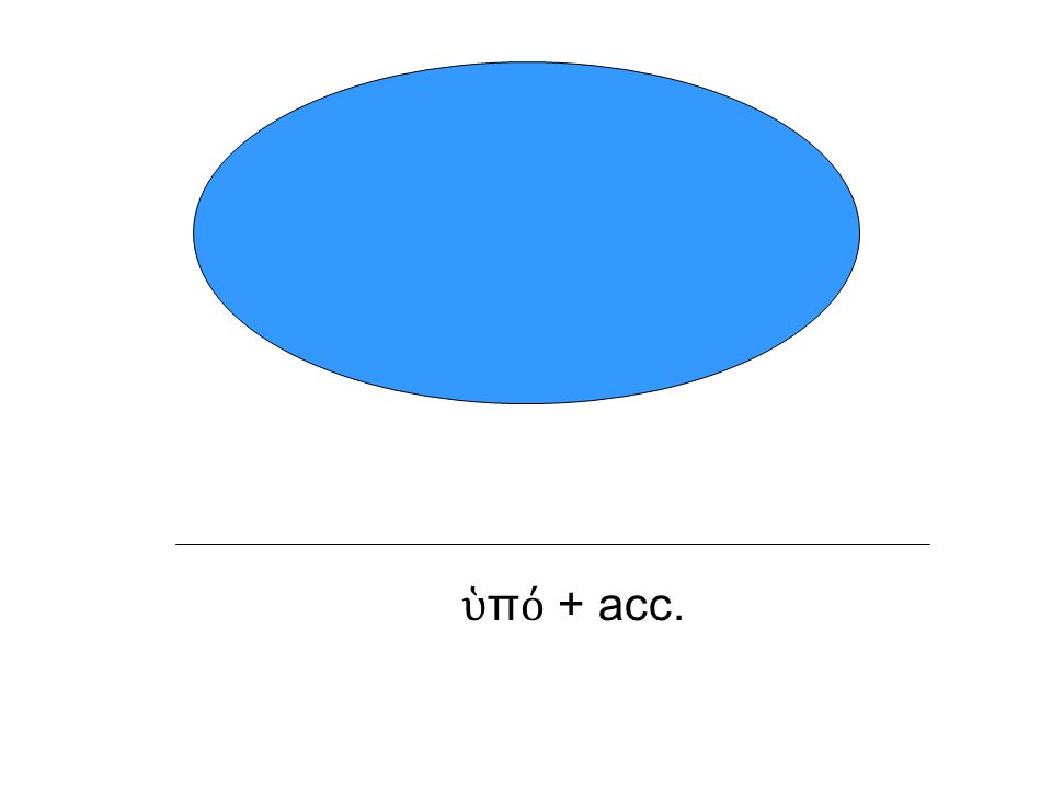 ὑ π ό + acc.