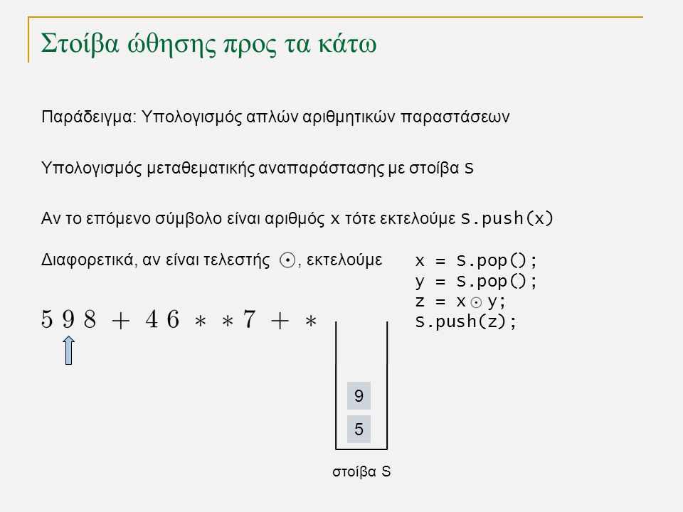 Στοίβα ώθησης προς τα κάτω Παράδειγμα: Υπολογισμός απλών αριθμητικών παραστάσεων στοίβα S 5 9 Υπολογισμός μεταθεματικής αναπαράστασης με στοίβα S Αν το επόμενο σύμβολο είναι αριθμός x τότε εκτελούμε S.push(x) Διαφορετικά, αν είναι τελεστής , εκτελούμε x = S.pop(); y = S.pop(); z = x y; S.push(z);