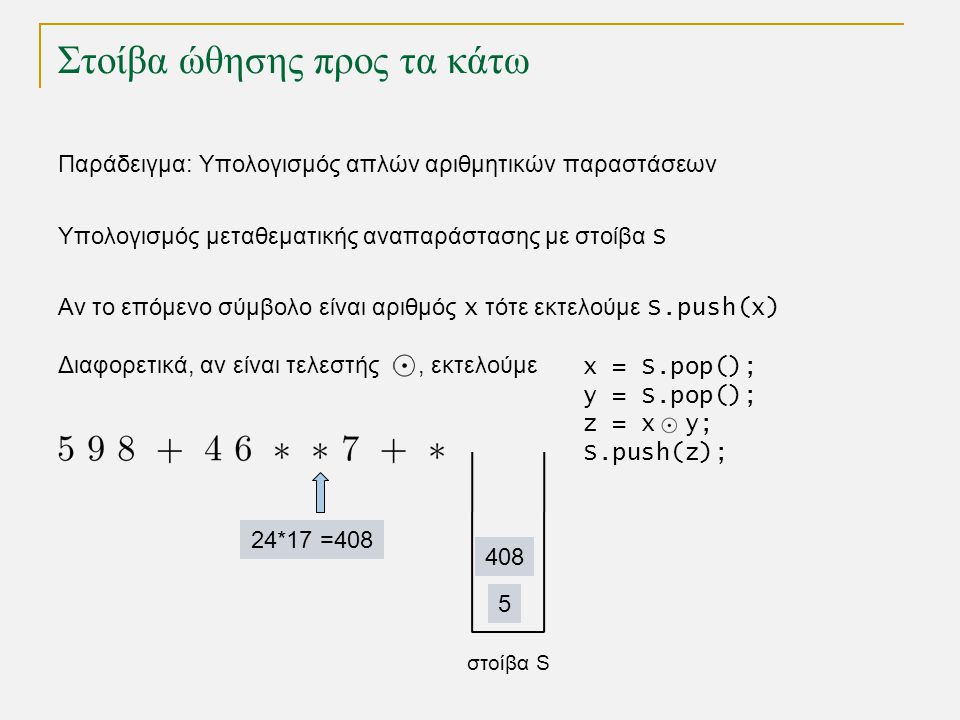 Στοίβα ώθησης προς τα κάτω Παράδειγμα: Υπολογισμός απλών αριθμητικών παραστάσεων στοίβα S *17 =408 Υπολογισμός μεταθεματικής αναπαράστασης με στοίβα S Αν το επόμενο σύμβολο είναι αριθμός x τότε εκτελούμε S.push(x) Διαφορετικά, αν είναι τελεστής , εκτελούμε x = S.pop(); y = S.pop(); z = x y; S.push(z);