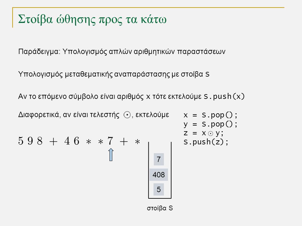 Στοίβα ώθησης προς τα κάτω Παράδειγμα: Υπολογισμός απλών αριθμητικών παραστάσεων στοίβα S Υπολογισμός μεταθεματικής αναπαράστασης με στοίβα S Αν το επόμενο σύμβολο είναι αριθμός x τότε εκτελούμε S.push(x) Διαφορετικά, αν είναι τελεστής , εκτελούμε x = S.pop(); y = S.pop(); z = x y; S.push(z);