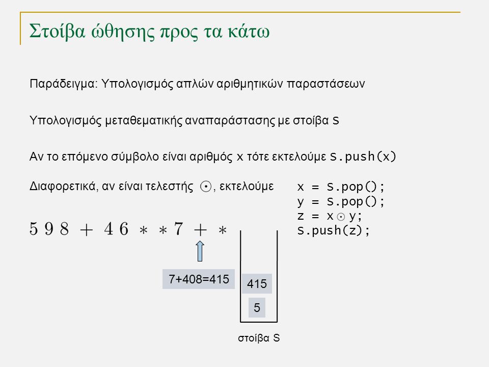Στοίβα ώθησης προς τα κάτω Παράδειγμα: Υπολογισμός απλών αριθμητικών παραστάσεων στοίβα S =415 Υπολογισμός μεταθεματικής αναπαράστασης με στοίβα S Αν το επόμενο σύμβολο είναι αριθμός x τότε εκτελούμε S.push(x) Διαφορετικά, αν είναι τελεστής , εκτελούμε x = S.pop(); y = S.pop(); z = x y; S.push(z);