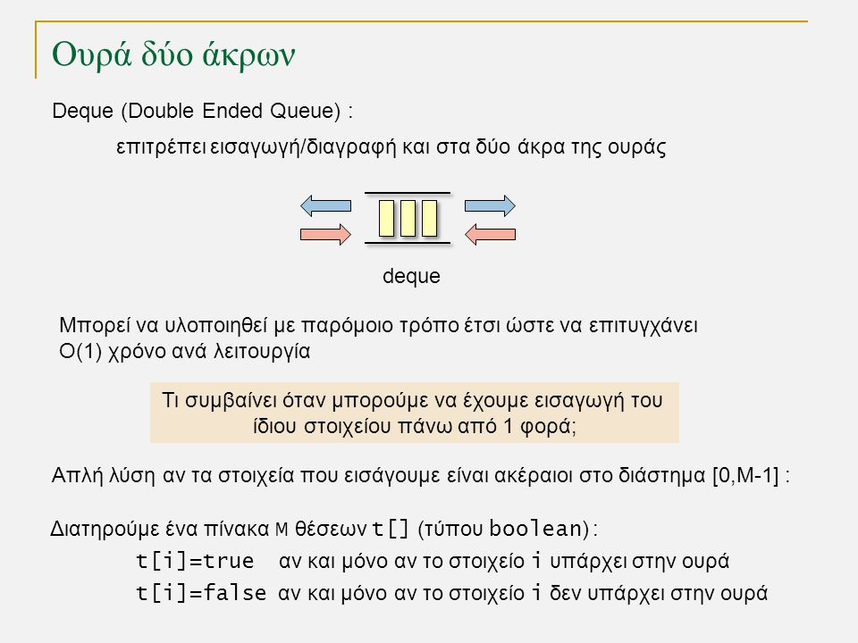 Ουρά δύο άκρων Deque (Double Ended Queue) : επιτρέπει εισαγωγή/διαγραφή και στα δύο άκρα της ουράς Τι συμβαίνει όταν μπορούμε να έχουμε εισαγωγή του ίδιου στοιχείου πάνω από 1 φορά; deque Μπορεί να υλοποιηθεί με παρόμοιο τρόπο έτσι ώστε να επιτυγχάνει Ο(1) χρόνο ανά λειτουργία Απλή λύση αν τα στοιχεία που εισάγουμε είναι ακέραιοι στο διάστημα [0,Μ-1] : Διατηρούμε ένα πίνακα Μ θέσεων t[] (τύπου boolean ) : t[i]=true αν και μόνο αν το στοιχείο i υπάρχει στην ουρά t[i]=false αν και μόνο αν το στοιχείο i δεν υπάρχει στην ουρά