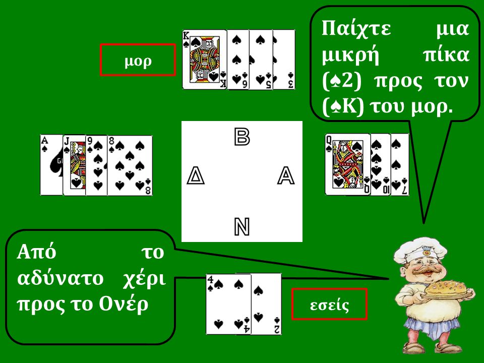 Από το αδύνατο χέρι προς το Ονέρ Παίχτε μια μικρή πίκα ( ♠ 2) προς τον ( ♠ Κ) του μορ. εσείς μορ