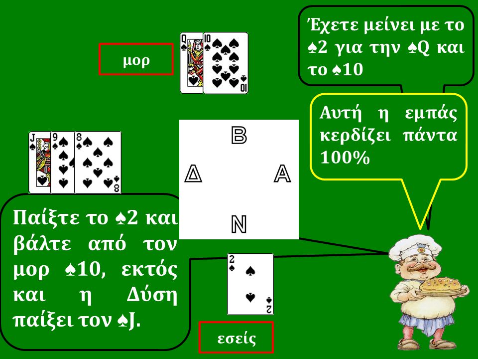 Παίξτε το ♠ 2 και βάλτε από τον μορ ♠ 10, εκτός και η Δύση παίξει τον ♠ J.