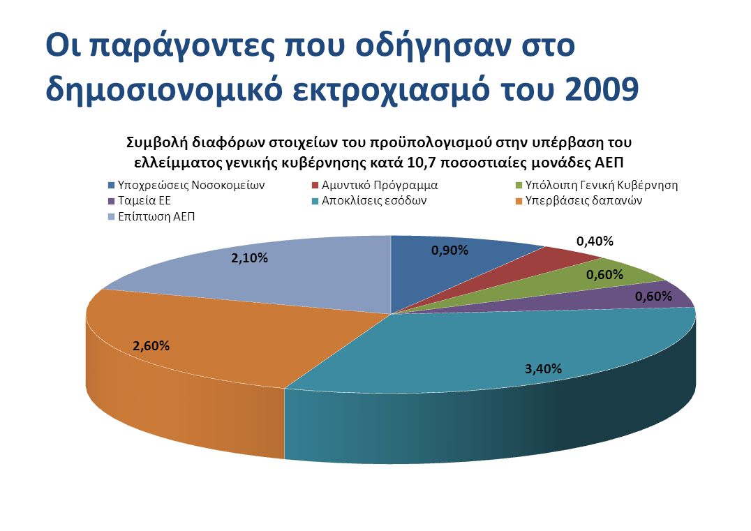 Οι παράγοντες που οδήγησαν στο δημοσιονομικό εκτροχιασμό του 2009
