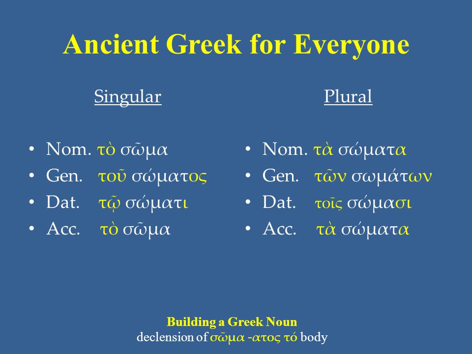 Ancient Greek for Everyone Singular • Nom. τὸ σῶμα • Gen.