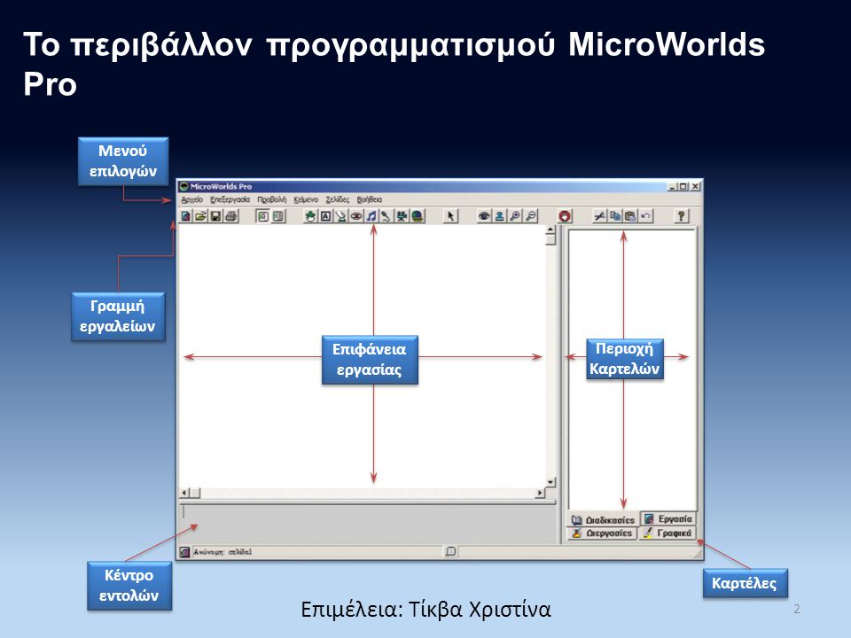 Το περιβάλλον προγραμματισμού MicroWorlds Pro Μενού επιλογών Γραμμή εργαλείων Κέντρο εντολών Καρτέλες Επιφάνεια εργασίας Περιοχή Καρτελών 2 Επιμέλεια: Τίκβα Χριστίνα