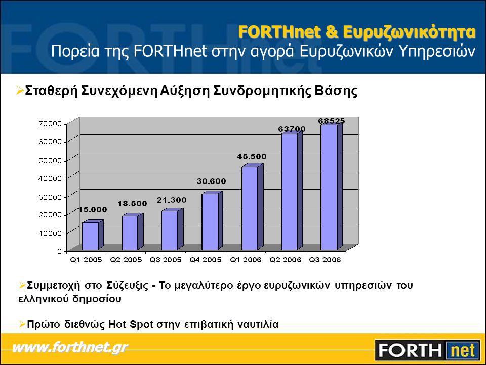  Σταθερή Συνεχόμενη Αύξηση Συνδρομητικής Βάσης   FORTHnet & Ευρυζωνικότητα FORTHnet & Ευρυζωνικότητα Πορεία της FORTHnet στην αγορά Ευρυζωνικών Υπηρεσιών  Συμμετοχή στο Σύζευξις - Το μεγαλύτερο έργο ευρυζωνικών υπηρεσιών του ελληνικού δημοσίου  Πρώτο διεθνώς Hot Spot στην επιβατική ναυτιλία